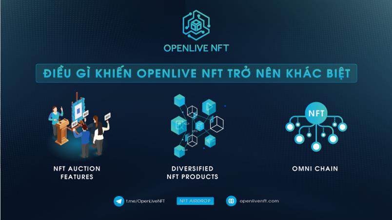 OpenLive NFT là nền tảng giao dịch phi tập trung, minh bạch và an toàn.