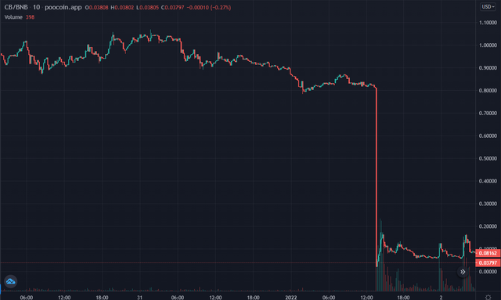 Một dự án game NFT Việt bị tố chiếm đoạt 1,4 triệu USD