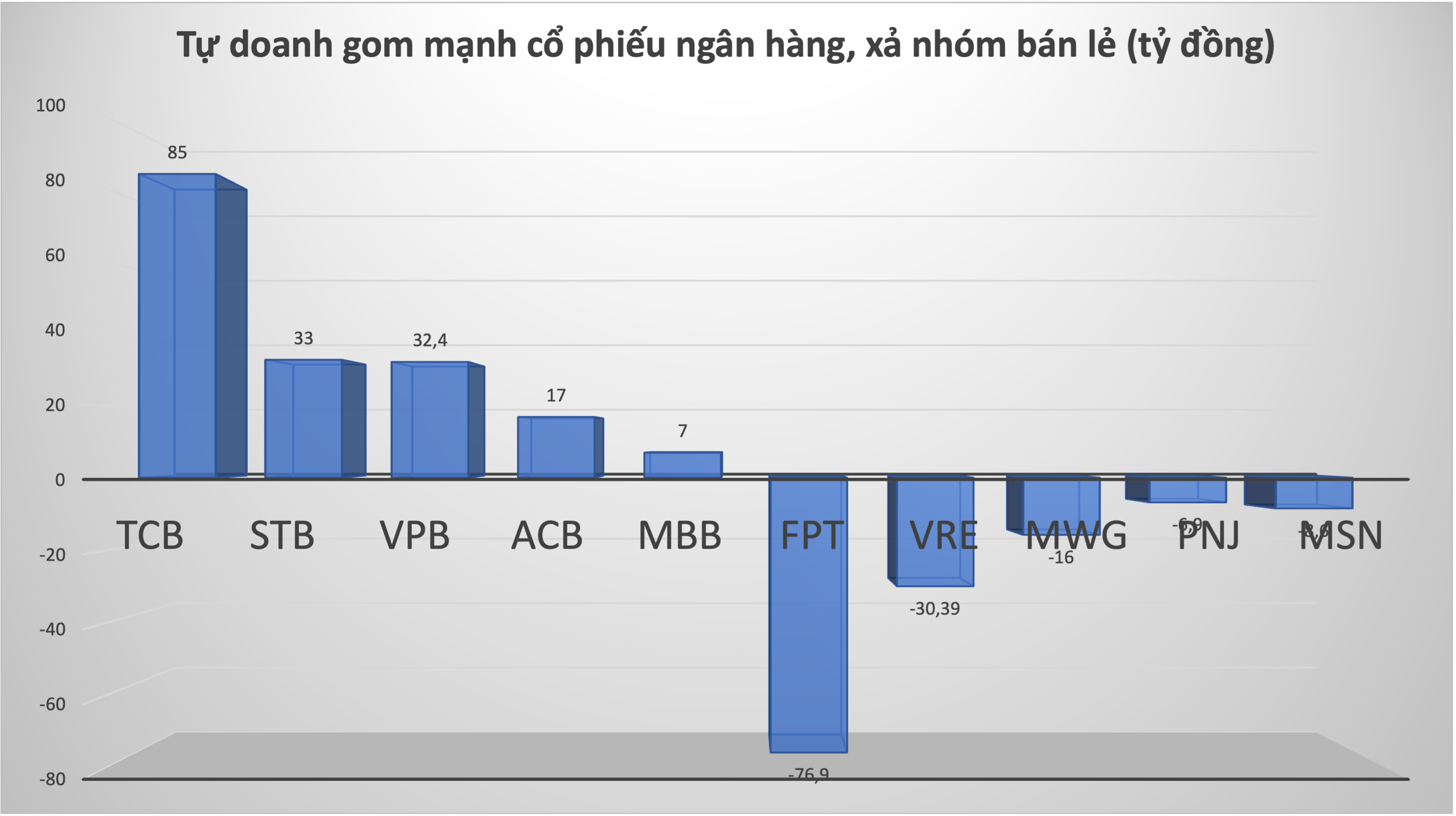 Đồ hoạ: K.Linh. 