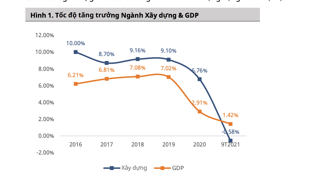 Nguồn: Tổng cục Thống kê.