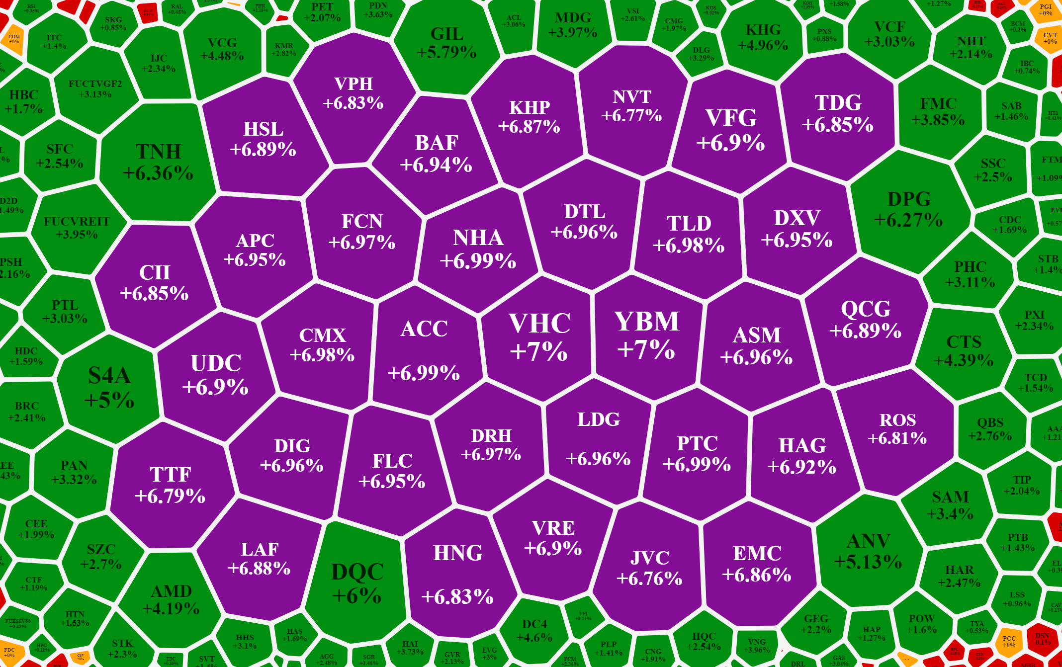 Cổ phiếu vừa v&agrave; nhỏ lại trần h&agrave;ng loạt, nhiều m&atilde; thanh khoản đột biến cao.
