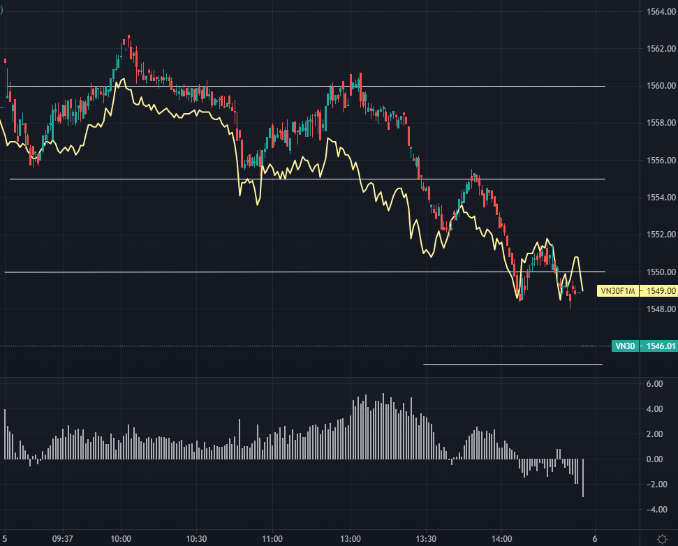 Basis F1 chiết khấu kh&aacute; sớm h&ocirc;m nay.