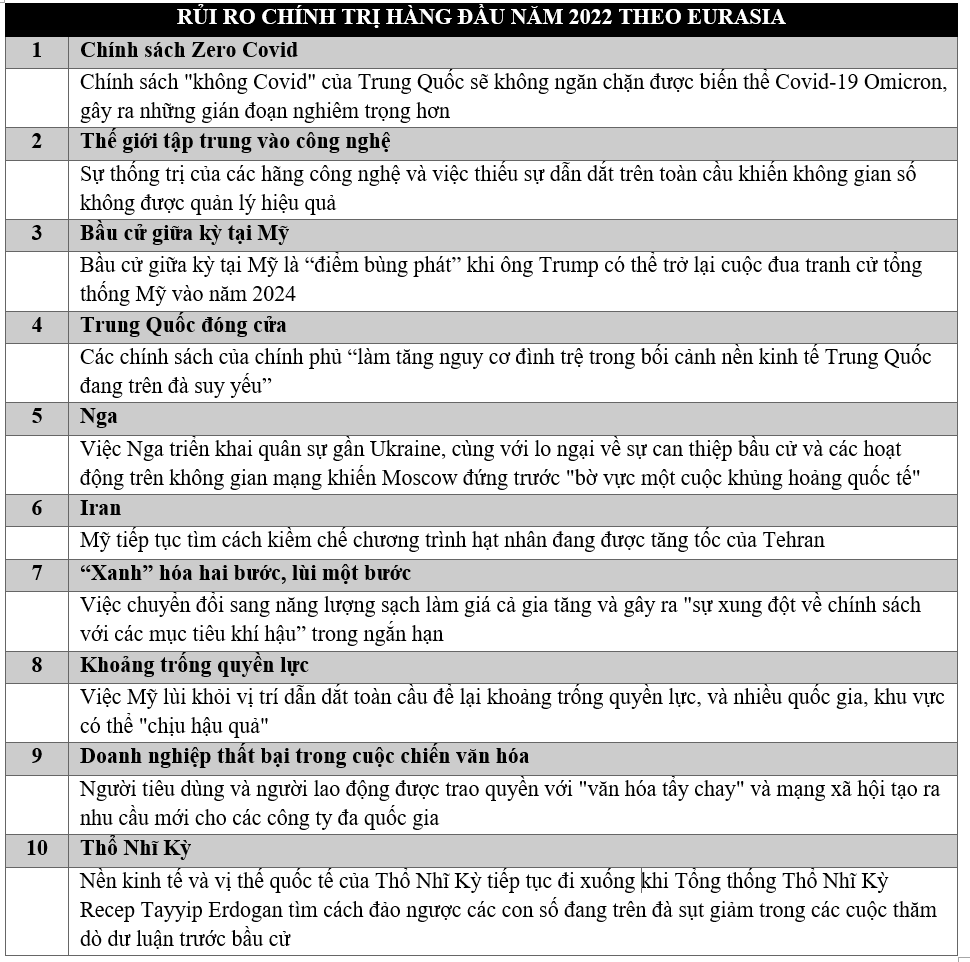 Nguồn:&nbsp;Eurasia/Nikkei Asia
