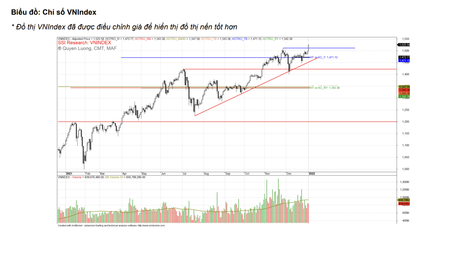 NGUỒN: SSI RESEARCH.