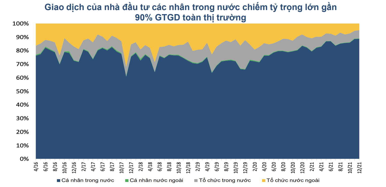 Nguồn: BVSC.