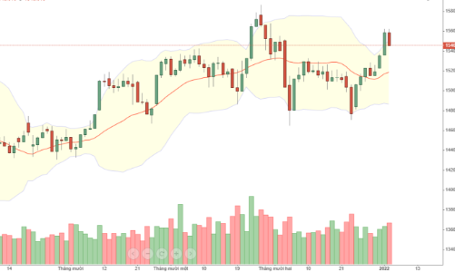 Blog chứng khoán: Phiên điều chỉnh cần thiết