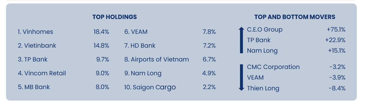 Top 10 cổ phiếu Pyn Elite nắm giữ. 