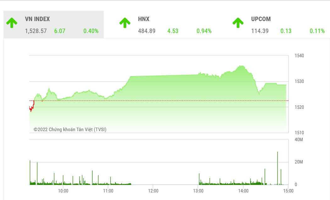 Theo MBS, Ngắn hạn, dòng tiền ngắn hạn về cơ bản vẫn tiếp tục tìm kiếm cơ hội ở nhóm cổ phiếu vừa và nhỏ, bên cạnh đó đã có sự dịch chuyển sang nhóm cổ phiếu bluechips trong đó chủ yếu là cổ phiếu ngân hàng cho mục tiêu dài hạn hơn.