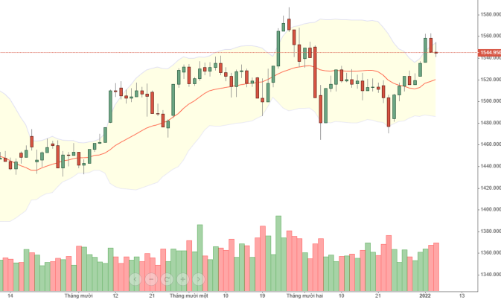 Blog chứng khoán: Thị trường sẽ sớm đổi trụ