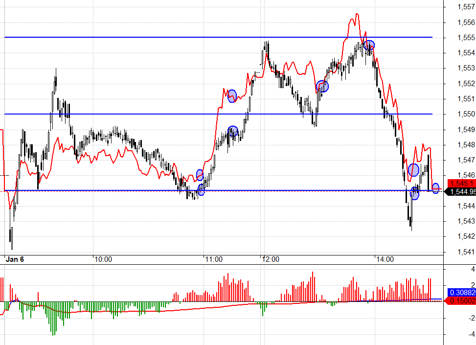 F1 rất d&egrave; chừng với việc nắn trụ h&ocirc;m nay.