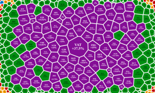 Cổ phiếu nhỏ lại “bỏng giãy”, gần 170 mã kịch trần trên 3 sàn