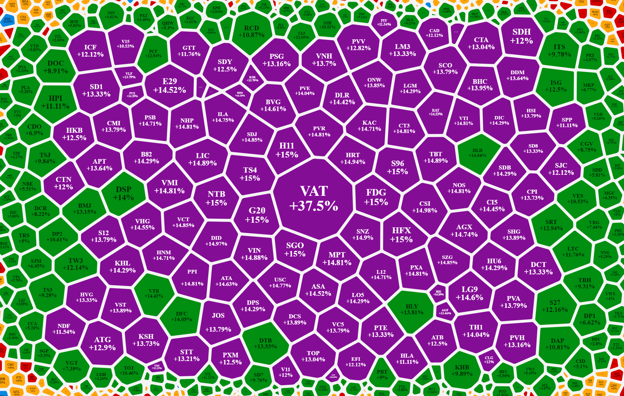 Cổ phiếu tại UpCOM, "thiên đường" kích giá khi rất hiếm các nhà đầu tư tổ chức giao dịch.