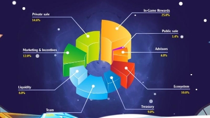 Online game market changing rapidly due to blockchain