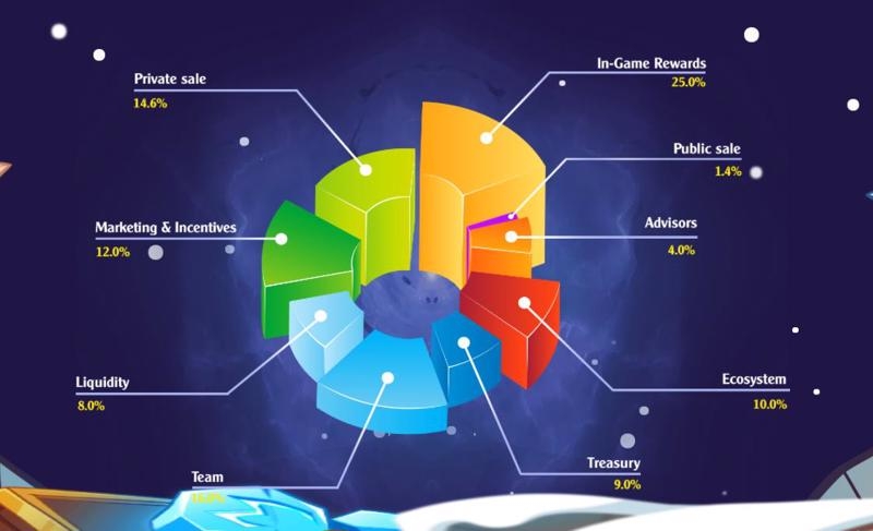 Online game market changing rapidly due to blockchain