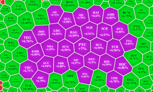 Cổ phiếu thép bất ngờ “đồng khởi”