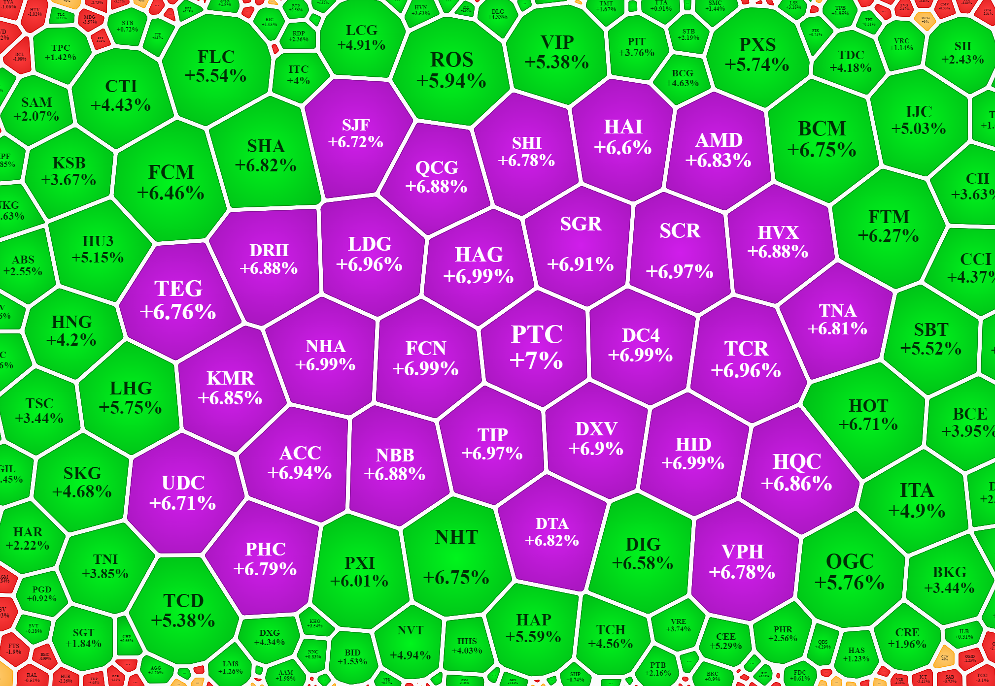 Làn sóng đầu cơ các mã nhỏ vẫn rất dữ dội.