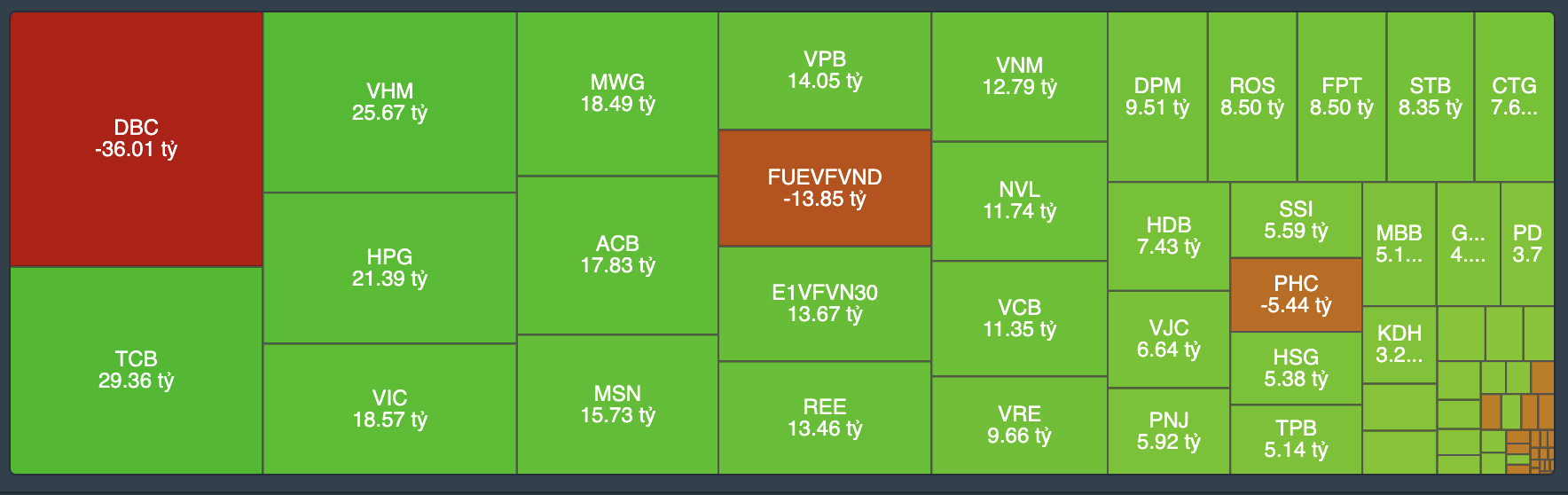 Tự doanh giao dịch rất t&iacute;ch cực trong phi&ecirc;n 10/1.