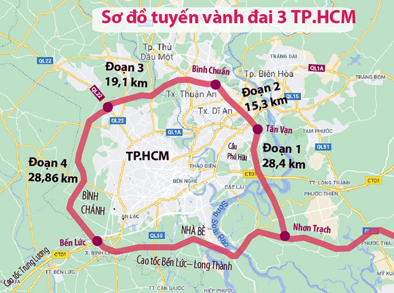 Tuyến vành đai 3 là dự án huyết mạch mang tính chiến lược, các địa phương có dự án đi qua đã thống nhất đề nghị dùng vốn đầu tư công và kiến nghị Trung ương bố trí ngân sách hơn 83.000 tỷ đồng.