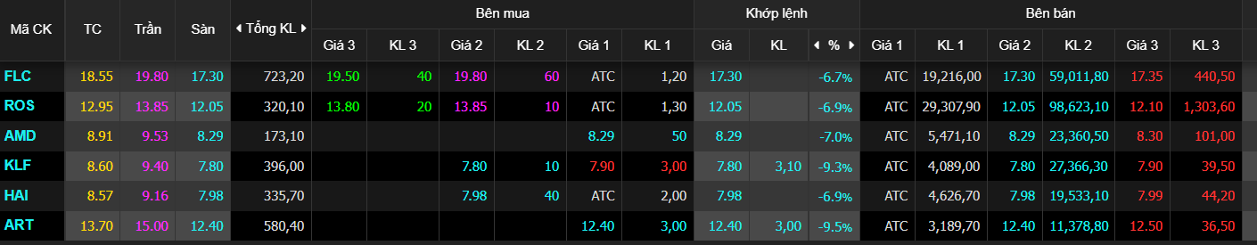 Bảng gi&aacute; một số cổ phiếu cuối phi&ecirc;n h&ocirc;m nay.