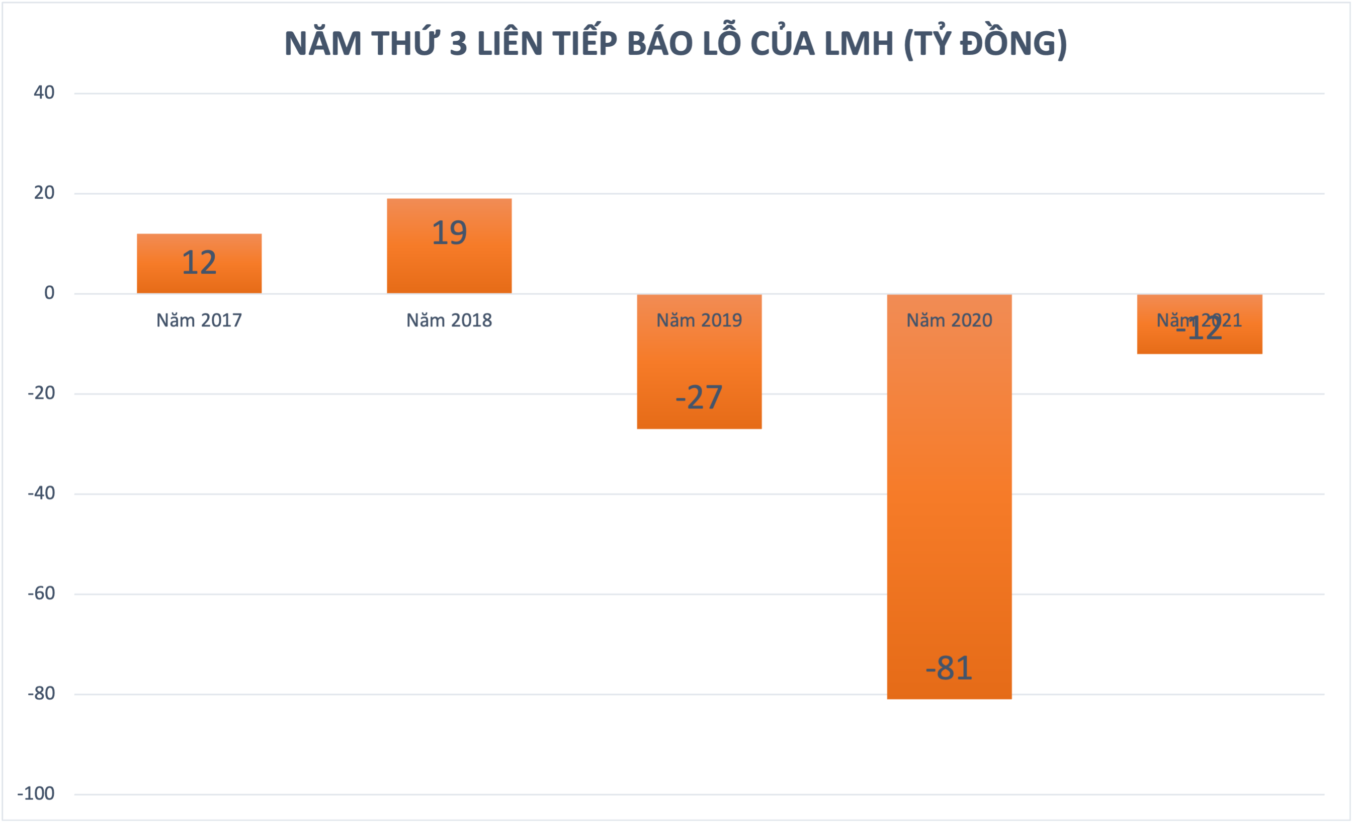 Đồ hoạ: K.Linh. 