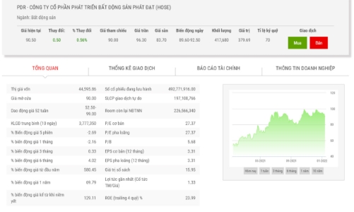 Chủ tịch PDR đăng ký bán ra 20 triệu cổ phiếu 
