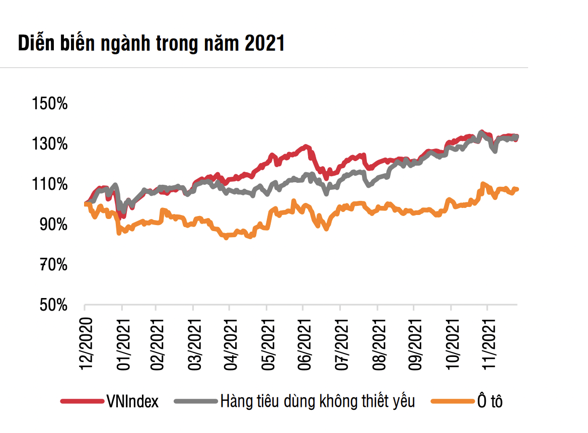 Nguồn: SSI Research. 