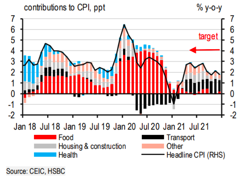 Lạm ph&aacute;t Việt Nam xuống dưới 2% trong năm 2021, lạm ph&aacute;t do nhu cầu c&ograve;n yếu