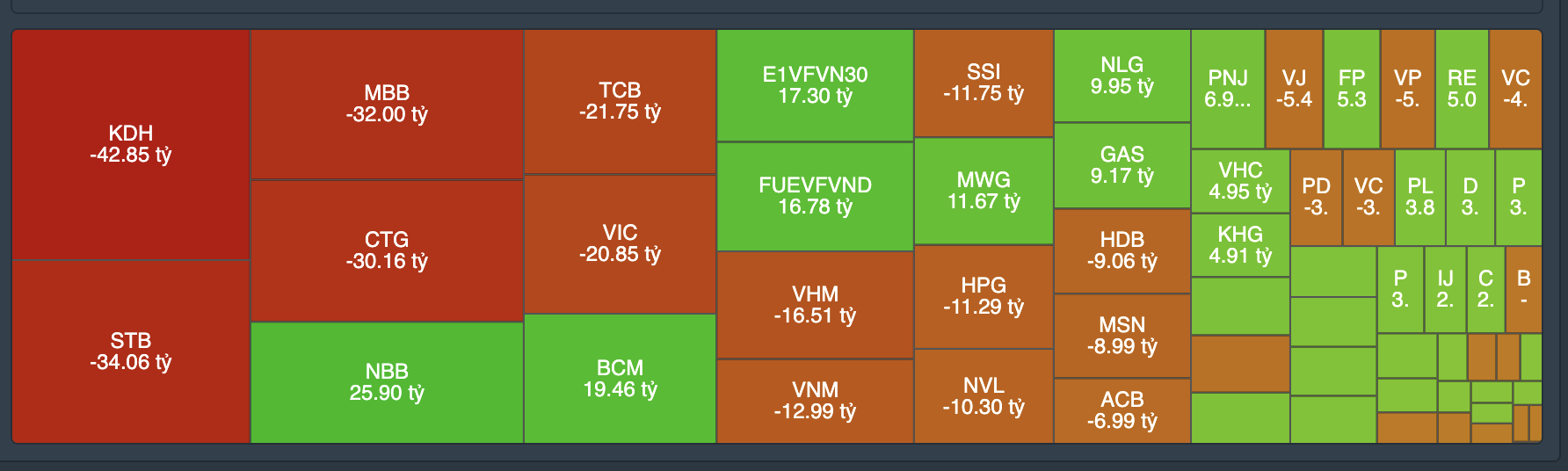 Danh mục cổ phiếu tự doanh mua/b&aacute;n r&ograve;ng phi&ecirc;n 13/1.&nbsp;