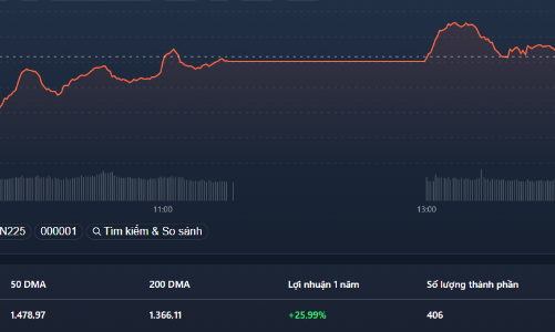 Tiền vẫn không vào, blue-chips không thể “đổi màu” chỉ số