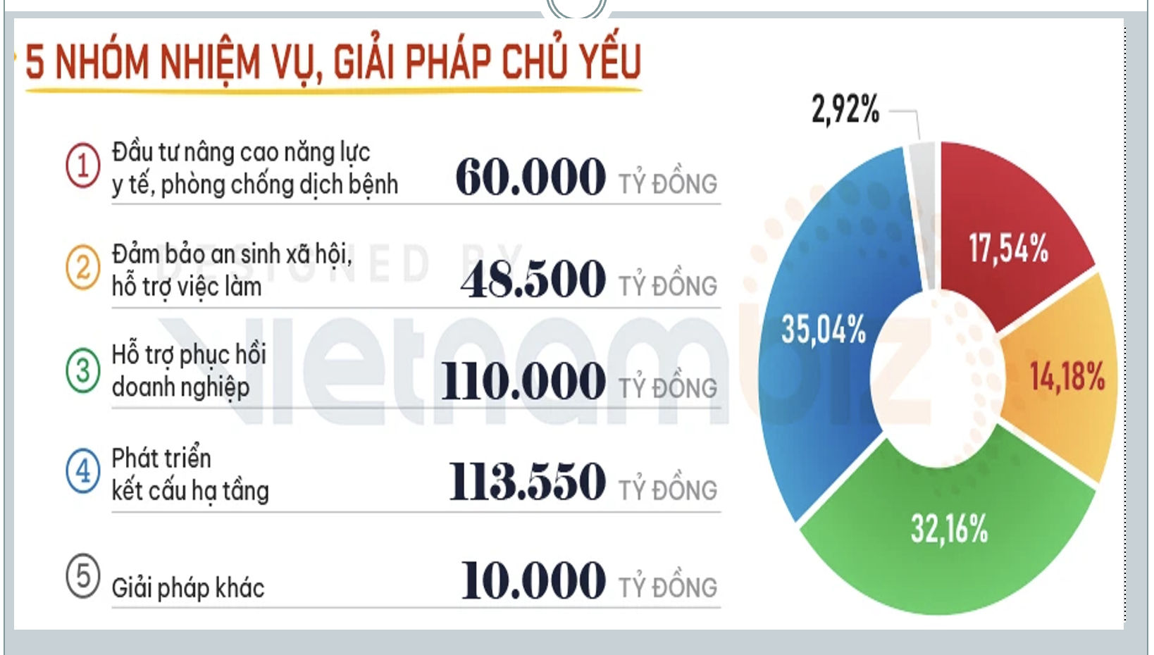 VnEconomy