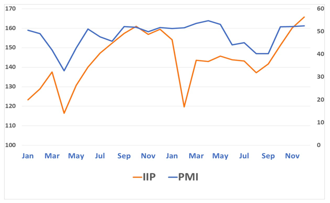 Chỉ số sản xuất c&ocirc;ng nghiệp v&agrave; chỉ số quản l&yacute; mua h&agrave;ng của Việt Nam