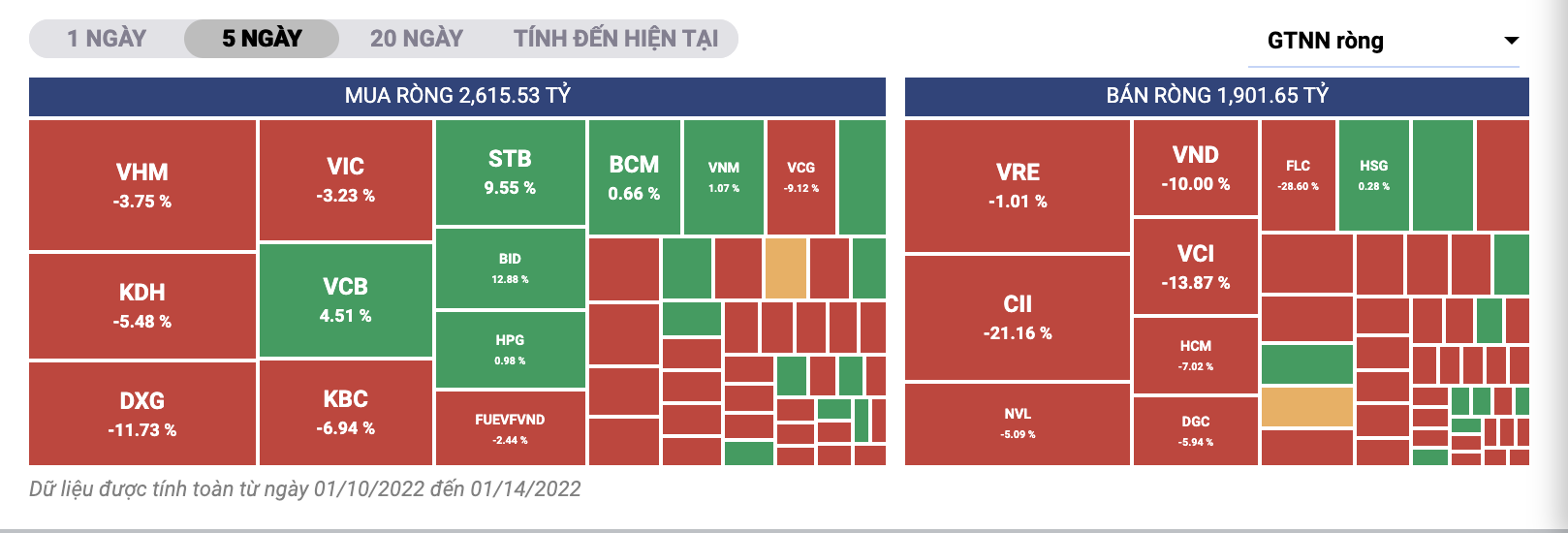 Những cổ phiếu khối ngoại mua/b&aacute;n r&ograve;ng tuần qua.&nbsp;