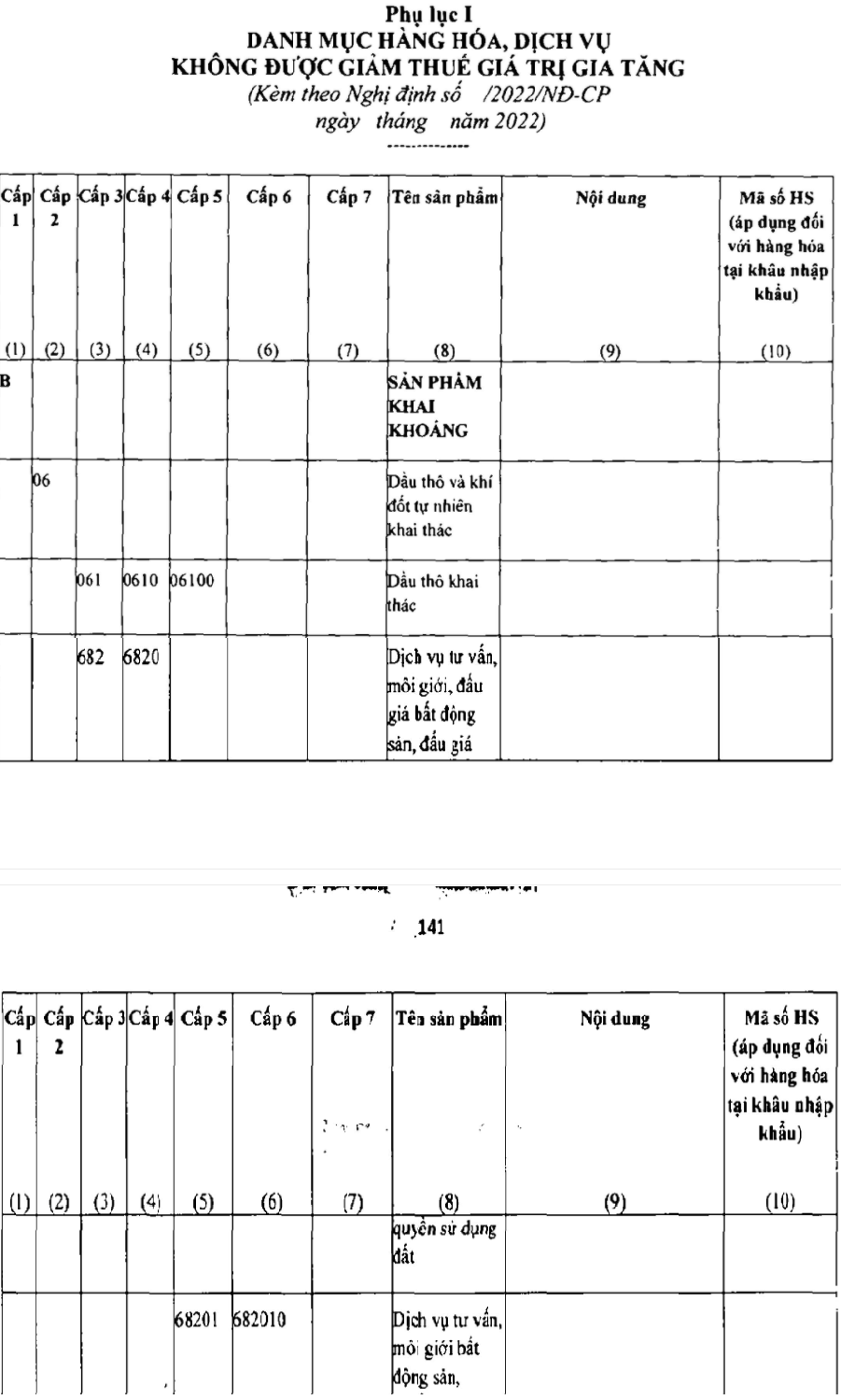 Nguồn: Bộ T&agrave;i ch&iacute;nh.