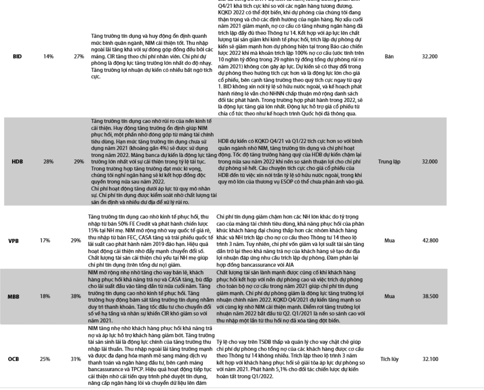 BID bị khuyến nghị b&aacute;n.&nbsp;