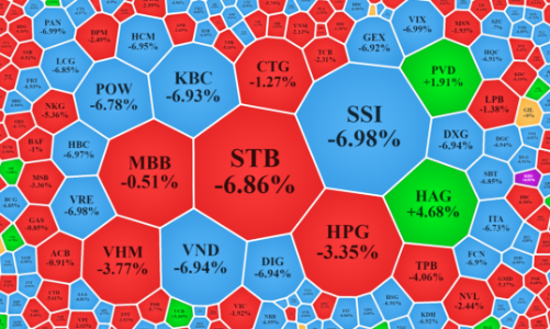 Vỡ trận, 174 mã giảm kịch sàn