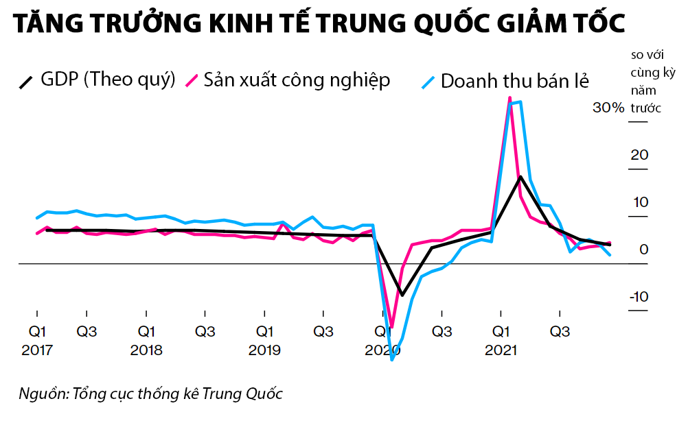Đồ họa: Bloomberg