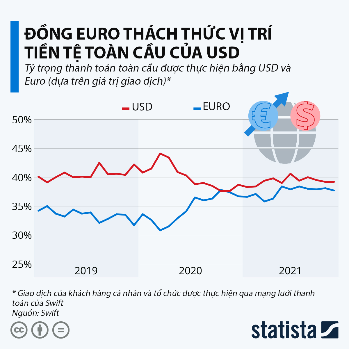 VnEconomy