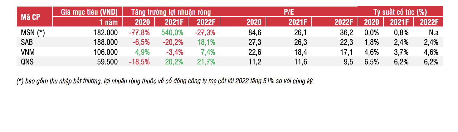 Nguồn: SSI Research. 