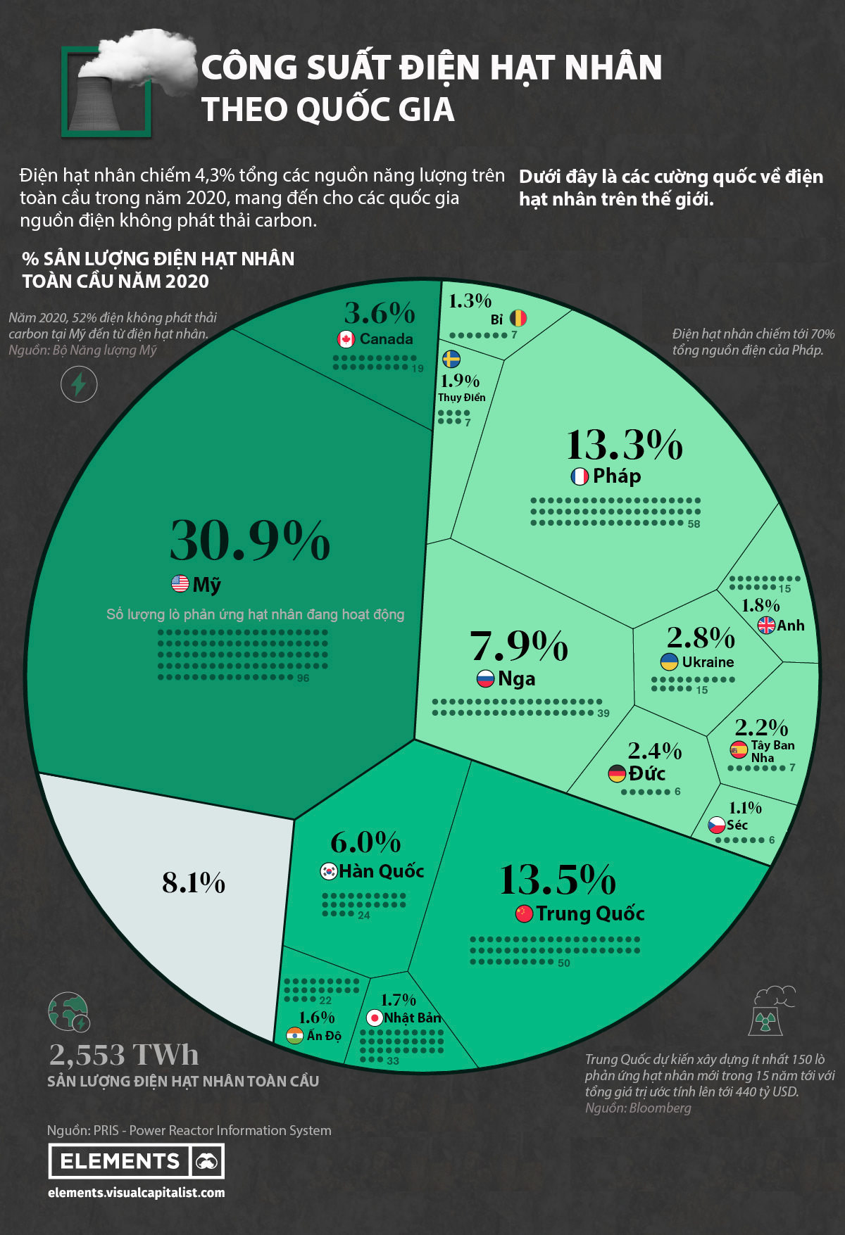 Nguồn: PRIS/Visual Capitalist