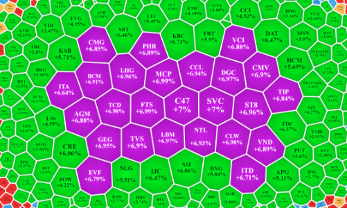 Giảm sâu hồi mạnh, cổ phiếu chứng khoán tăng “bốc đầu”