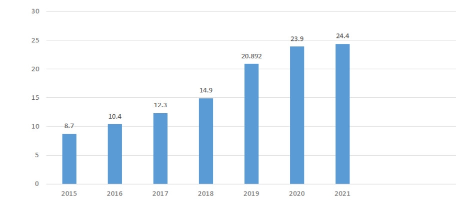 Mức độ thiệt hại do virus m&aacute;y t&iacute;nh g&acirc;y ra đối với người d&ugrave;ng Việt Nam qua c&aacute;c năm (ngh&igrave;n tỷ đồng).