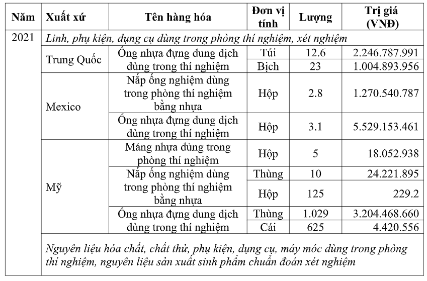 Nguồn: Tổng cục Hải quan.