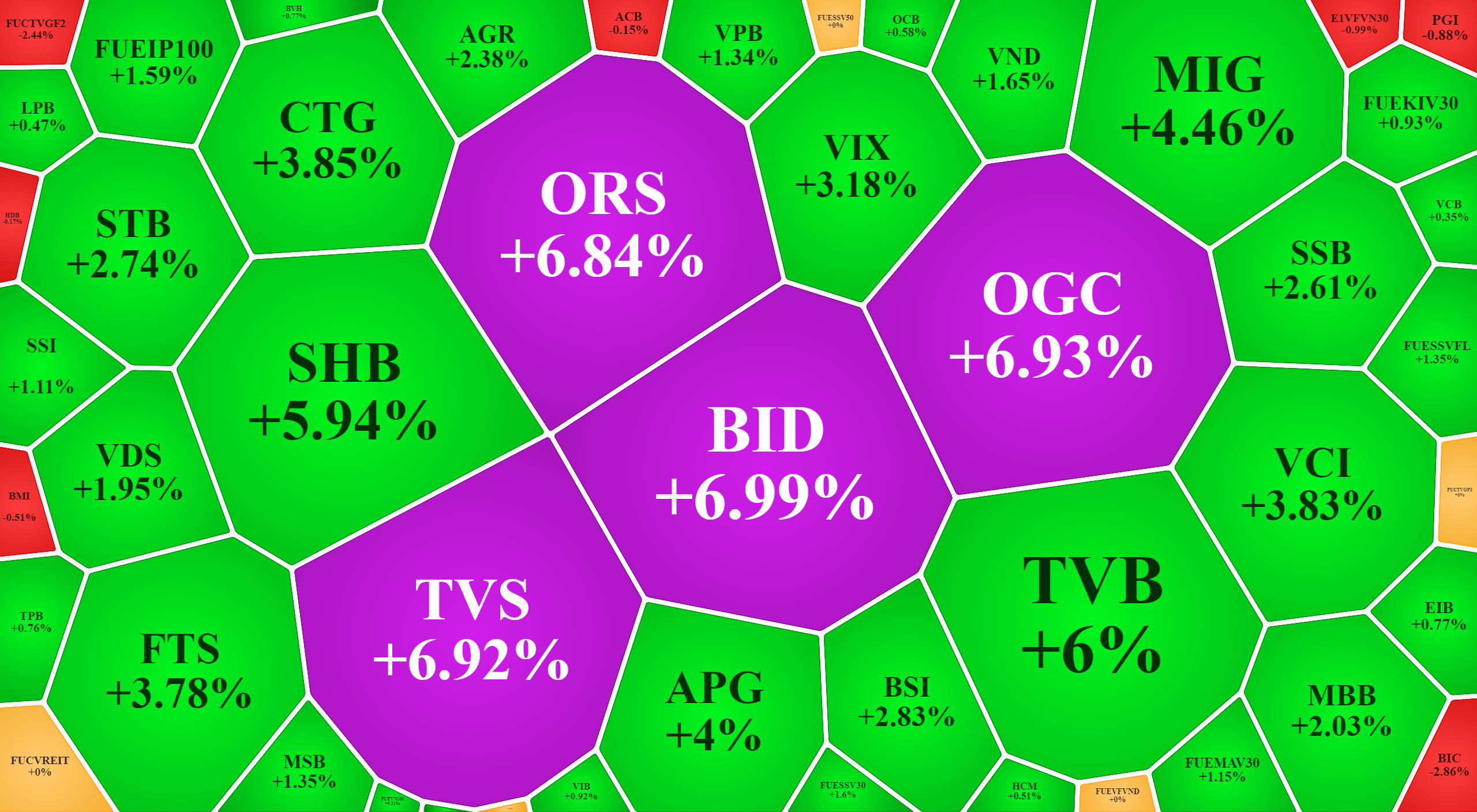 Cổ phiếu ng&acirc;n h&agrave;ng, chứng kho&aacute;n chiều nay giao dịch rất tốt.