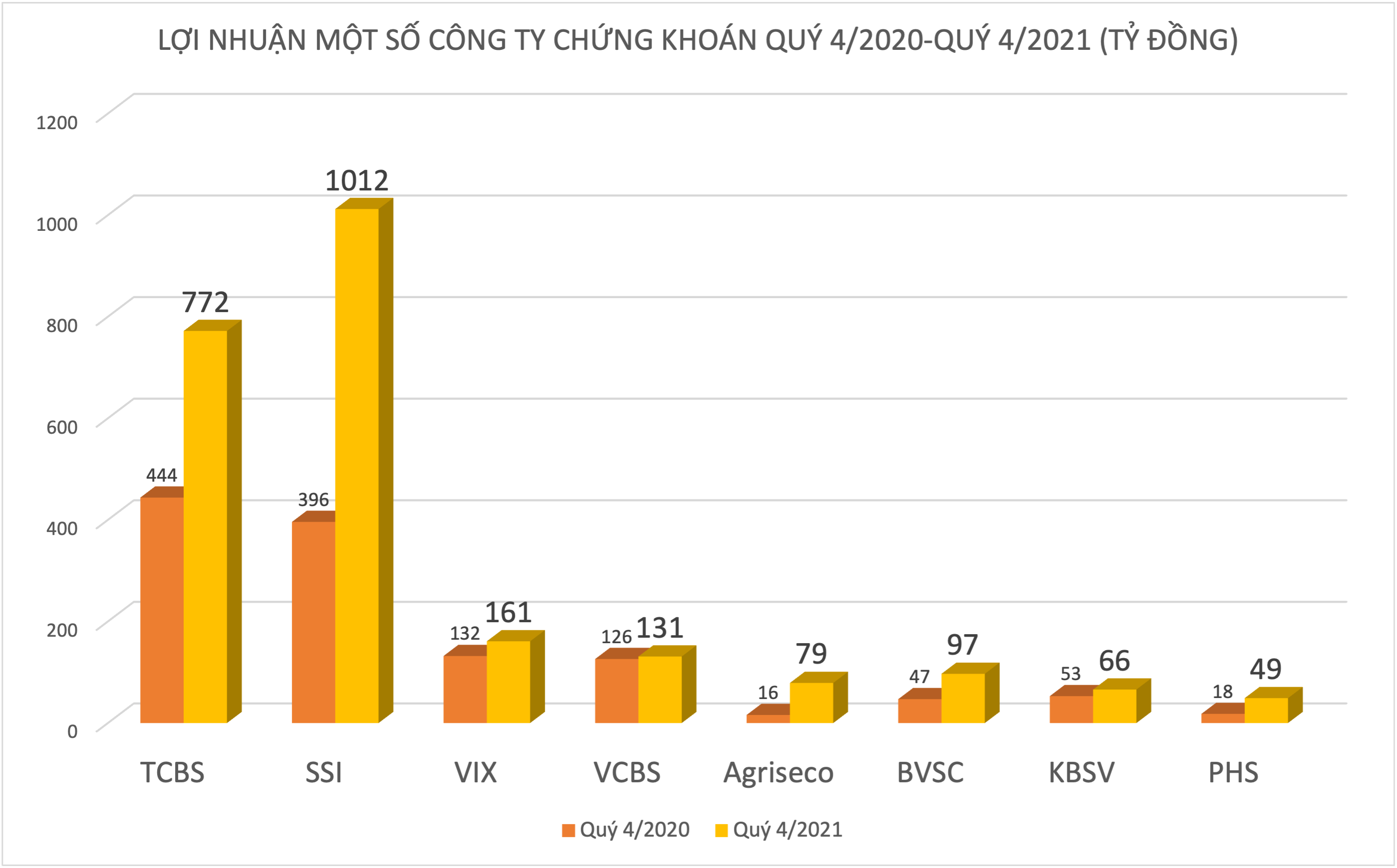 VnEconomy