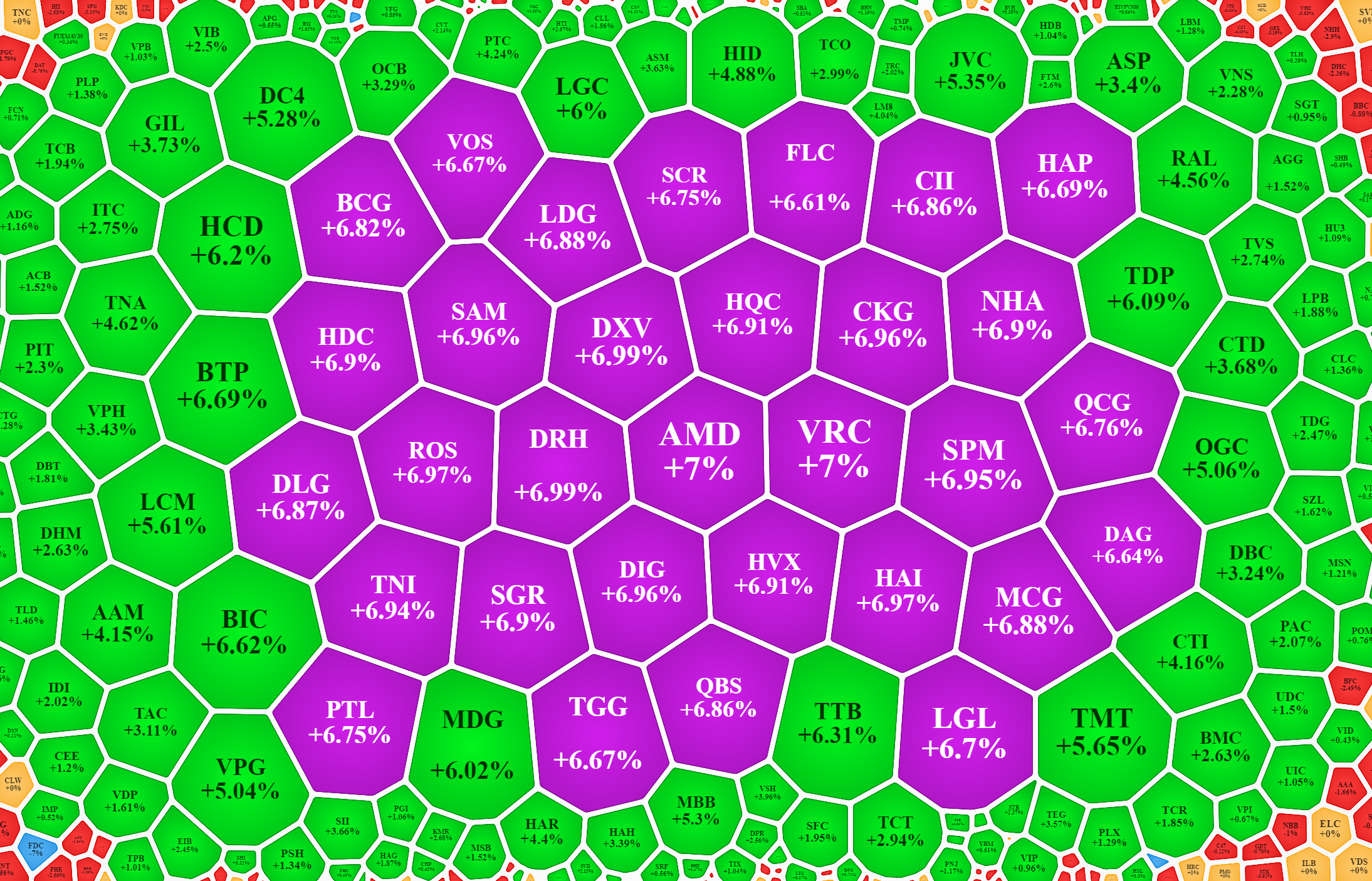 Nhiều cổ phiếu đầu cơ lại tím lịm liên tiếp.