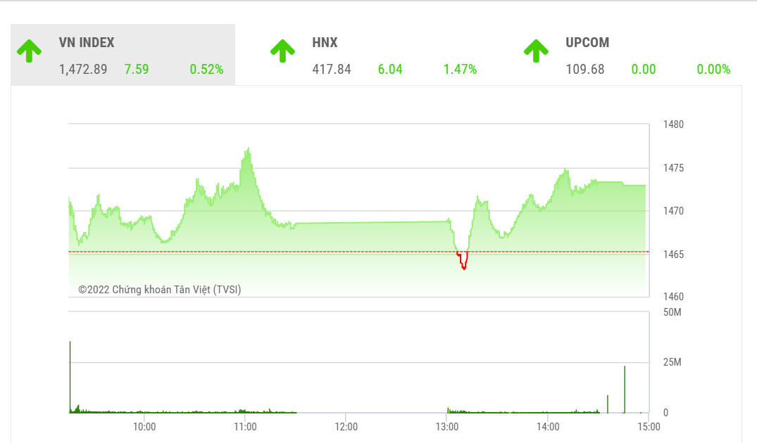 Theo MBS,  tuần sau cũng là tuần cuối trước kỳ nghỉ lễ kéo dài, thị trường được dự báo sẽ có diễn biến tích cực khi các yếu tố bất lợi trong nước đã qua trong khi thị trường không có nhiều phản ứng với các diễn biến bên ngoài.