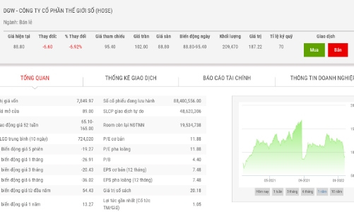 Năm 2021, Digiworld báo lãi hơn 640 tỷ nhờ laptop, máy tính bảng