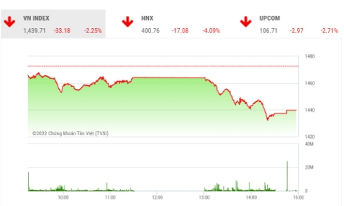 Dòng tiền sẽ tiếp tục dịch chuyển sang blue-chips
