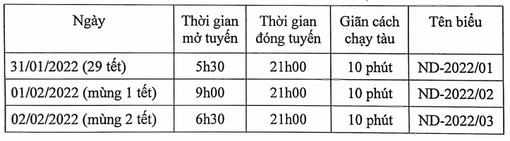 Nguồn: Công ty TNHH MTV Đường sắt Hà Nội.