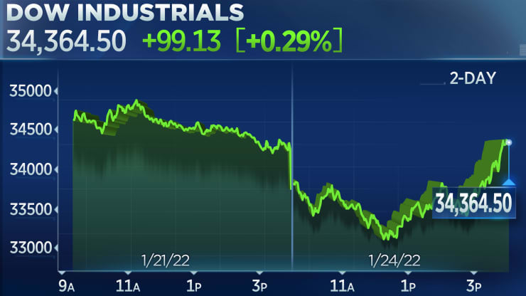 Diễn biến chỉ số Dow Jones phi&ecirc;n ng&agrave;y 24/1 - Nguồn: CNBC.